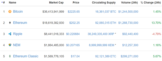 Ripple: zurück in das Rampenlicht?
