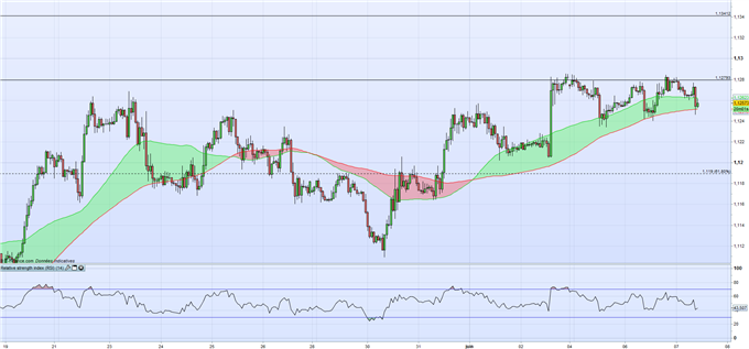 Forex Europe : La livre pourrait être volatile, l’Euro s’apprécie face au Dollar