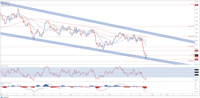 IBEX 35, CAC 40 In Jeopardy Amid Stringent Covid-19 Restrictions  