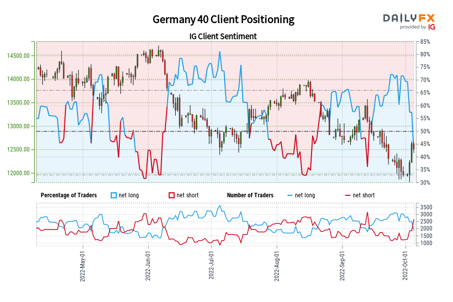 Germany 40 Client Positioning