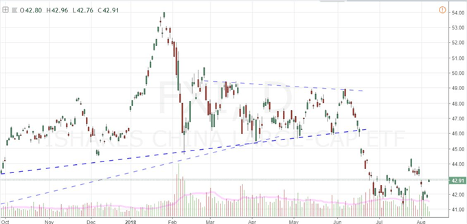 FXI China Large Cap ETF