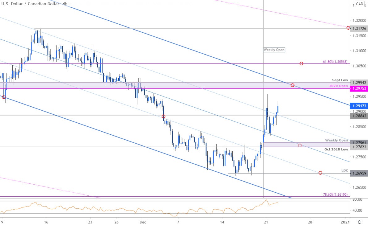 USD/CAD Price Forecast – US dollar rallies against Canadian dollar