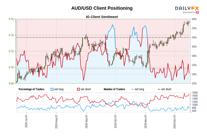 Australian Dollar Pushes Higher on Better-Than-Expected Jobs Data