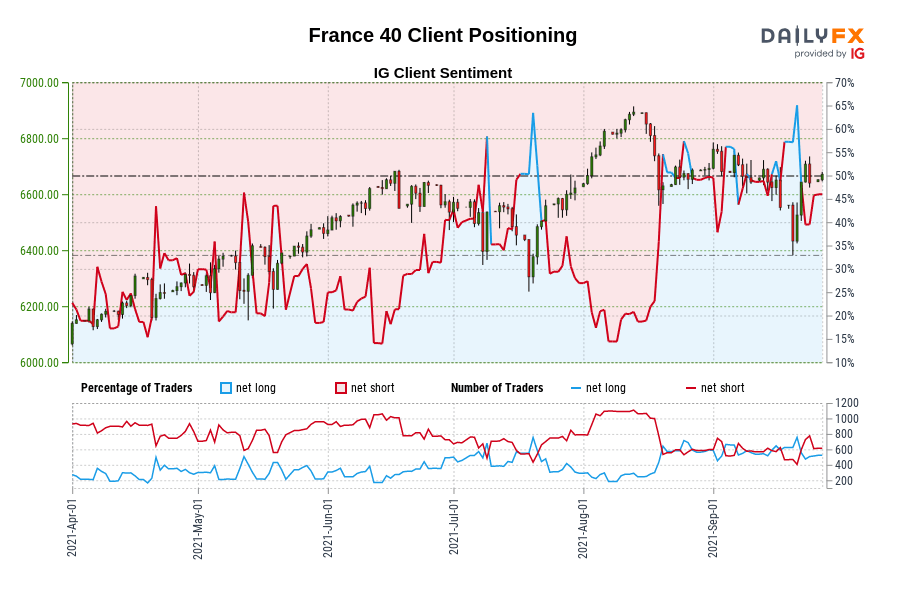 France 40 Client Positioning