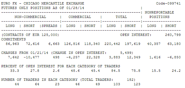 Posicionamiento de clientes institucionales (CoT)