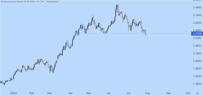 Настройки ценового действия доллара США: EUR/USD, GBP/USD, USD/CAD, USD/JPY