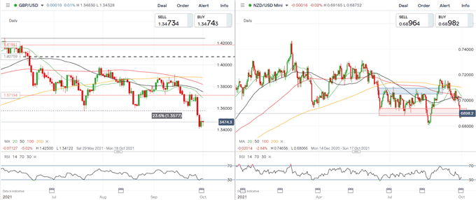 US Dollar Holds Gains Ahead of PCE, Consumer Confidence, and ISM Data