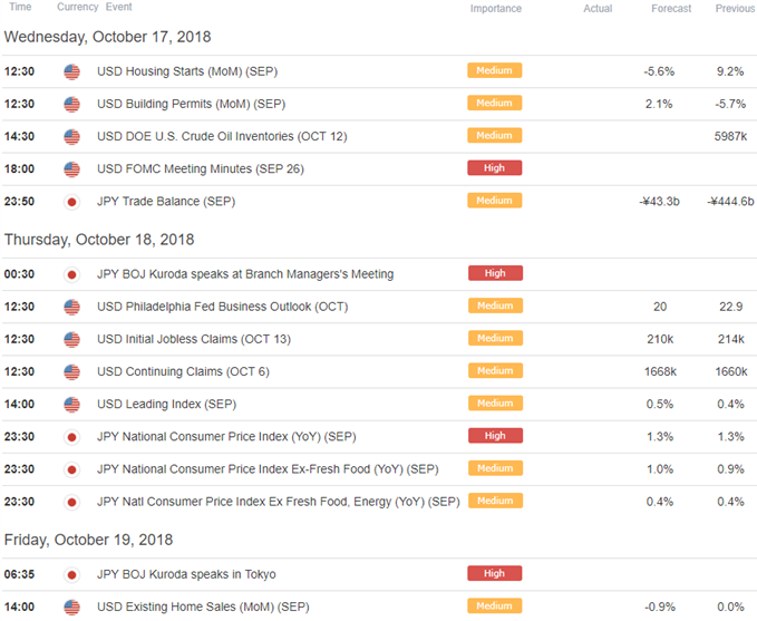 USD/JPY Economic Calendar