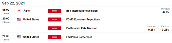 USD/JPY economic calendar