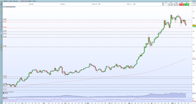 USD/JPY Forecast – Souring Risk Markets Give the Japanese Yen a Boost