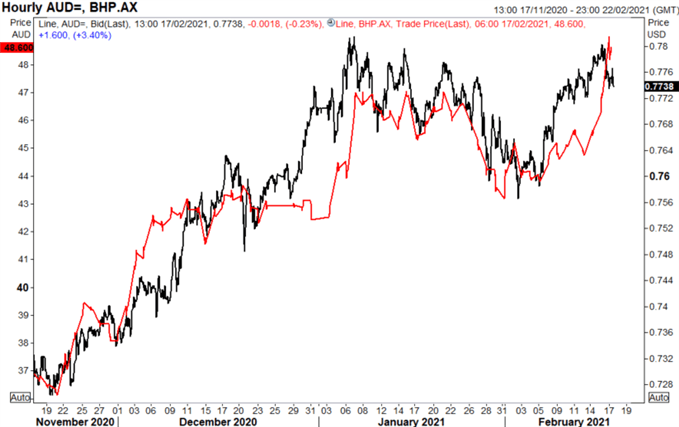 Australian Dollar Forecast: AUD/USD Awaits Australian Jobs Report for Direction