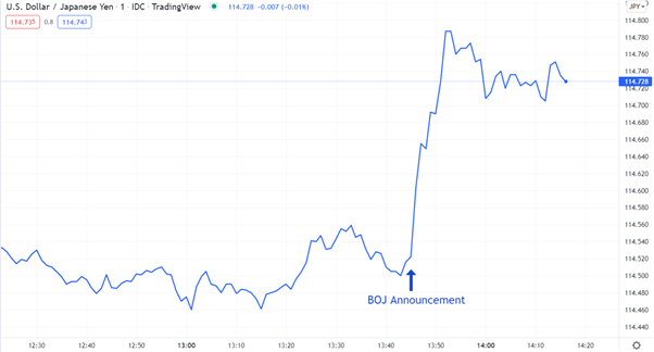 USD/JPY CHART