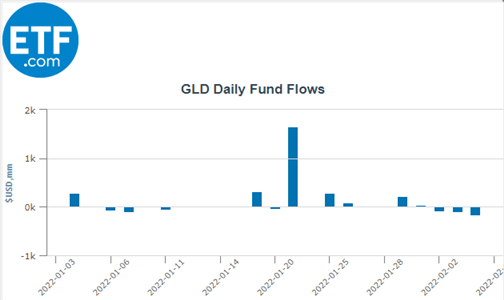 Gold (XAU/USD) Price Forecast: US CPI to Lift Gold Volatility?