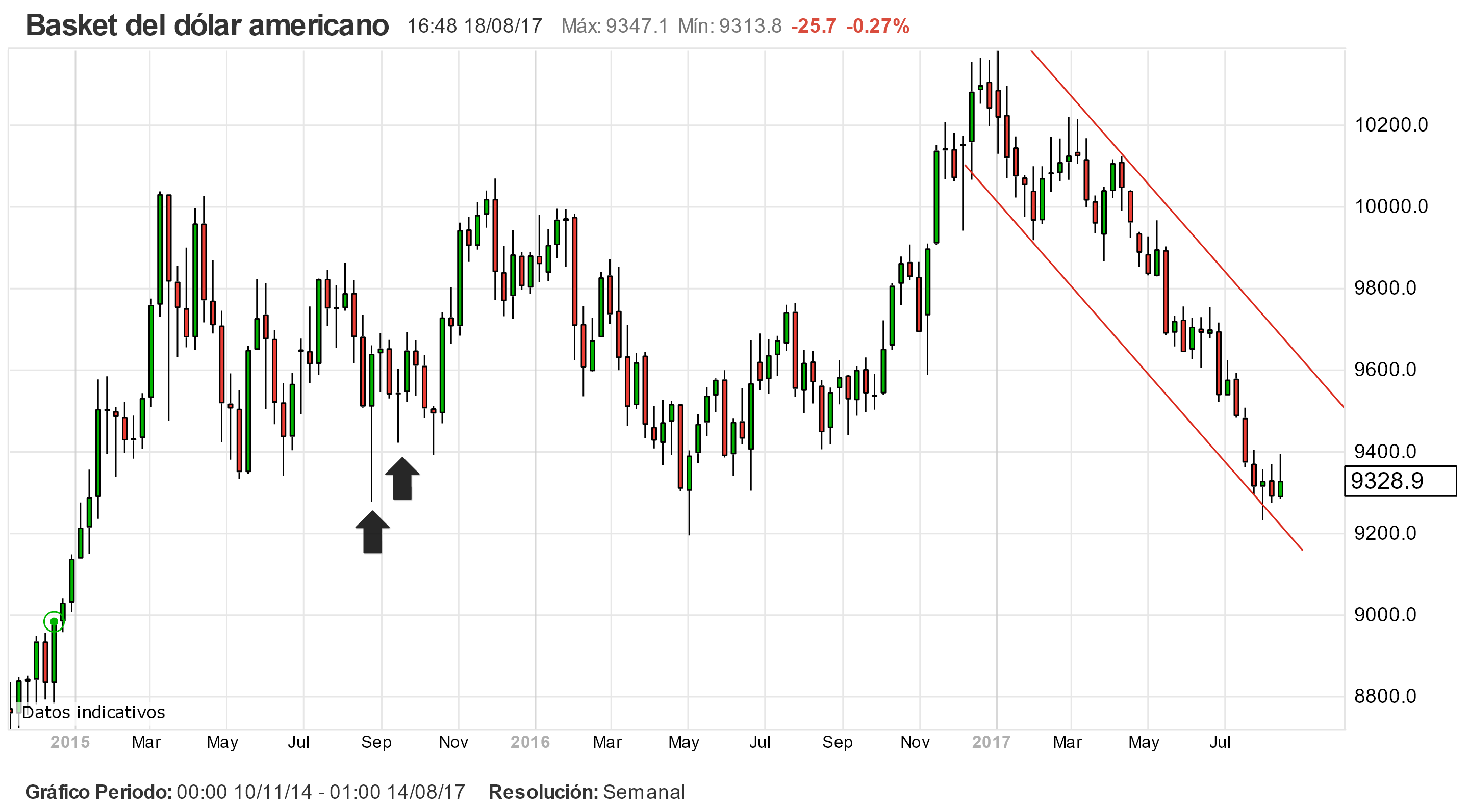 Perspectivas semanales de trading: PIB de Reino Unido, simposio de Jackson Hole y datos macro en agenda