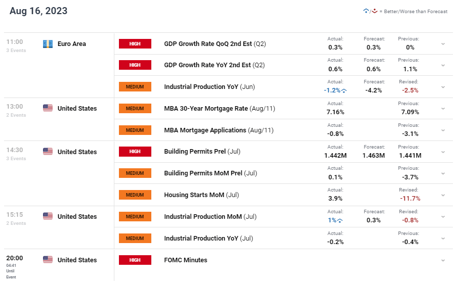 EUR/USD Price Forecast: A Bullish Morning to Test Sellers at $1.02