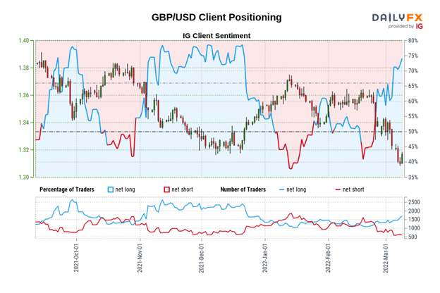 British Pound Technical Analysis: GBP/JPY, GBP/USD, EUR/GBP Rates Outlook