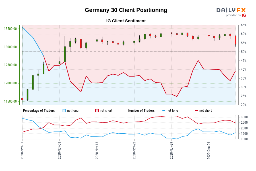 Germany 30 Client Positioning