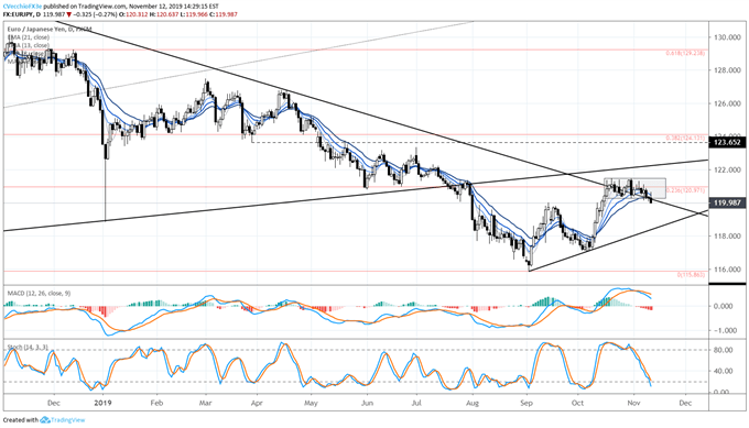 eur/jpy rate forecast, eur/jpy technical analysis, eur/jpy rate chart, eur/jpy chart, eur/jpy rate, euro forecast, euro rate, euro rate forecast, euro to yen, eur to jpy