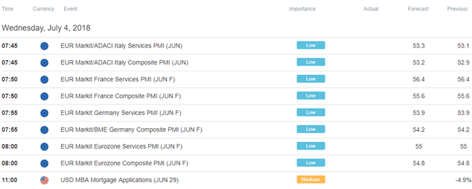 Image of DailyFX economic calendar