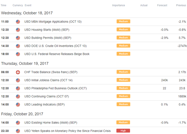 USDCHF Economic Calendar