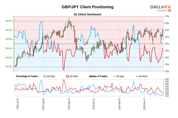 Brexit Latest: British Pound Rallies as EU-UK Agreement Nears - Levels for GBP/JPY, GBP/USD