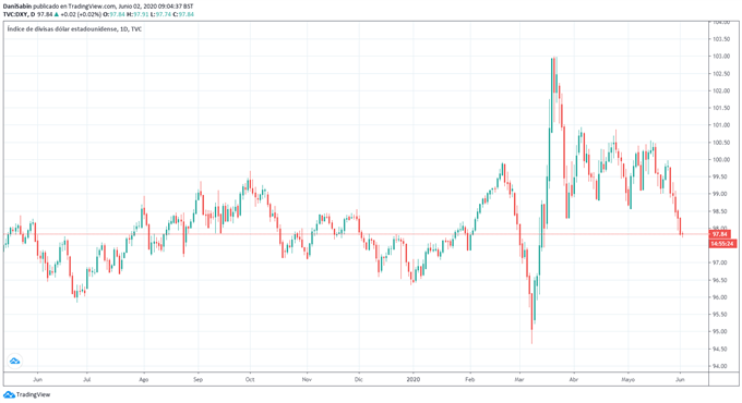 Pronóstico EUR/USD: el euro cobra fuerza para superar la resitencia Fibonacci