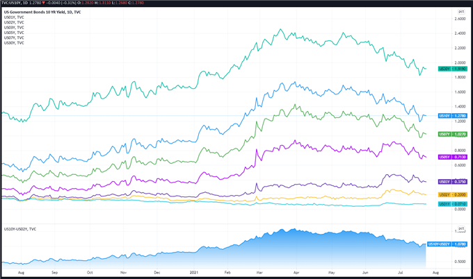 Weekly Fundamental US Dollar Forecast: When Will Fed Raise Rates or Taper?