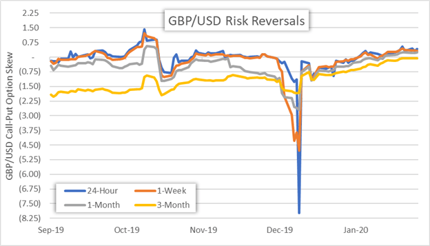 GBP/USD Price Outlook: Pound-Dollar Eyes BOE & FOMC Decisions