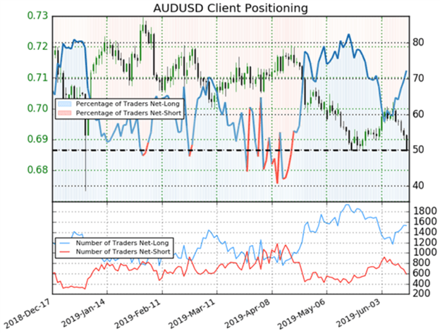 Audusd Chart