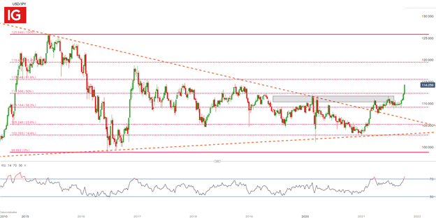 US Dollar Outlook: USD Loses Momentum as Technical Levels Hold Firm