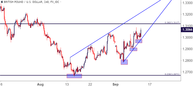 GBPUSD – GBP/USD Vier-Stunden-Chart