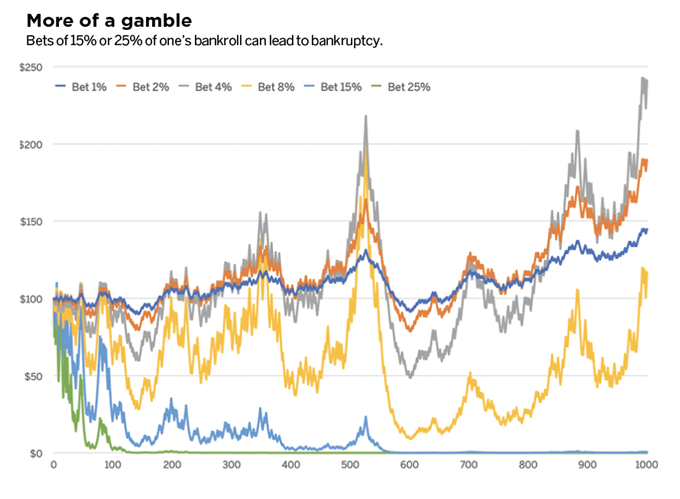 More of a Gamble Luckbox Graph