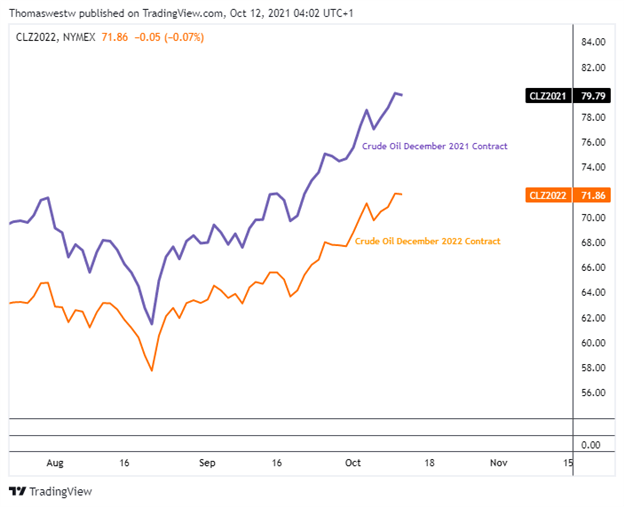 crude oil 