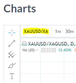 DailyFX search bar showing gold to silver ratio