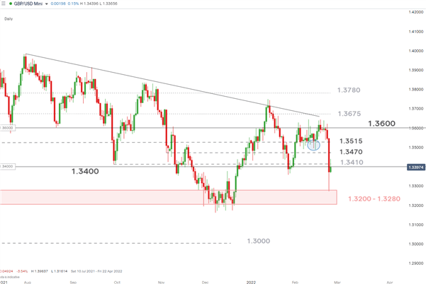 Прогноз фунта стерлингов (GBP): размышления о волатильности в конце недели