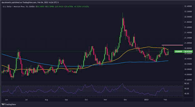 Mexican Peso Outlook: U.S Inflation Data &amp; Banxico Decision will Be Key for USD/MXN