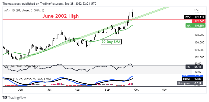 Chart, line chart  Description automatically generated