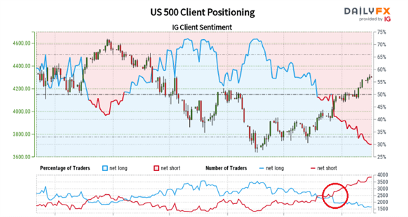 S&amp;P 500 Price Forecast: Significant Zone of Resistance Appears to Halt Bull Run