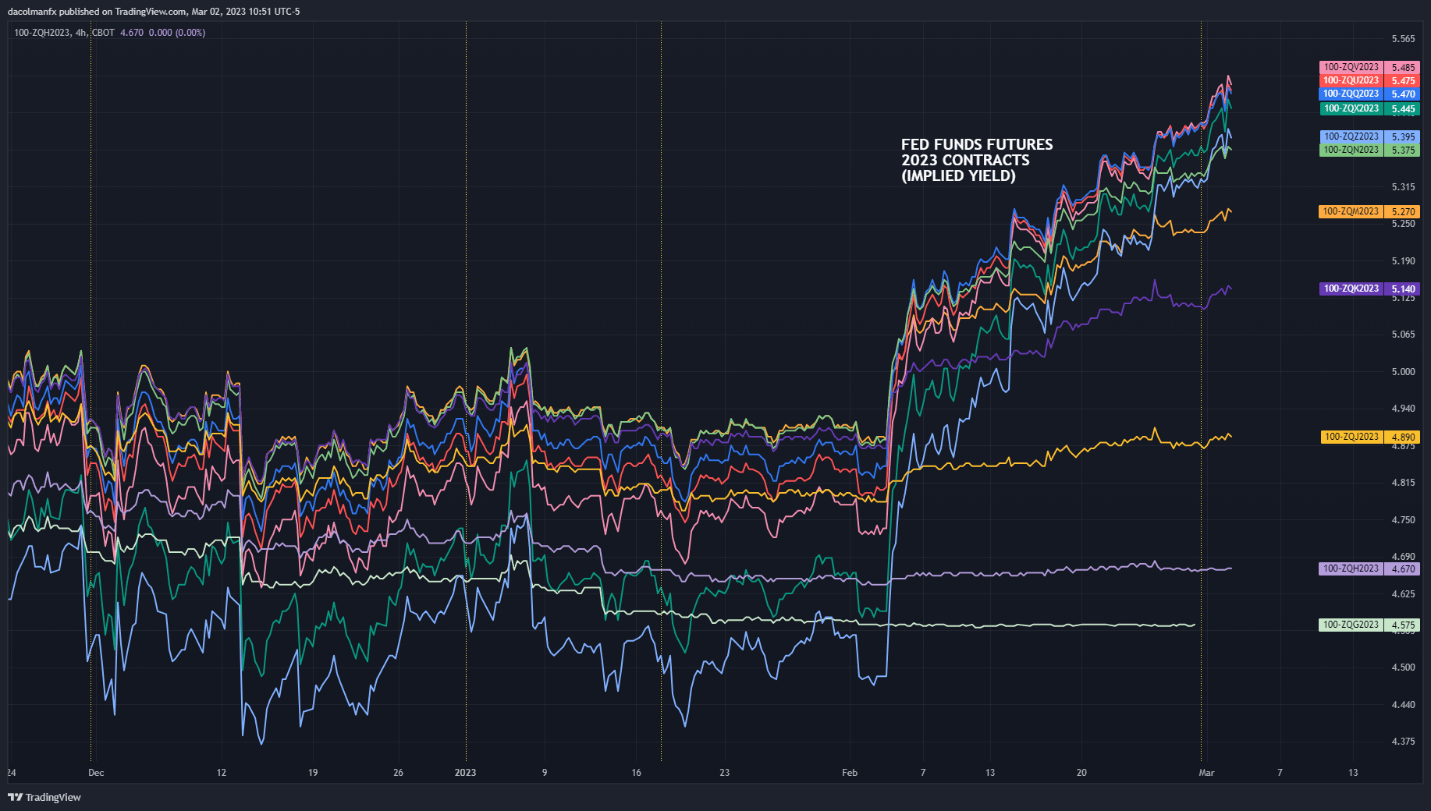 Доллар США взлетел благодаря растущей доходности, S&P 500 падает, несмотря на снижение VIX