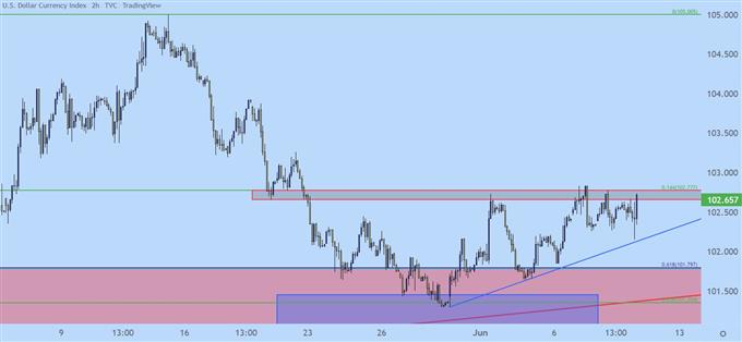 Настройки ценового действия доллара США до ИПЦ: EUR/USD, GBP/USD, USD/JPY