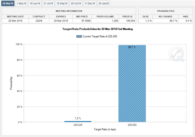 Image of fed fund futures