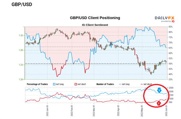 British Pound Price Prediction: GBP/USD Bullish Momentum Ends Ahead of NFP