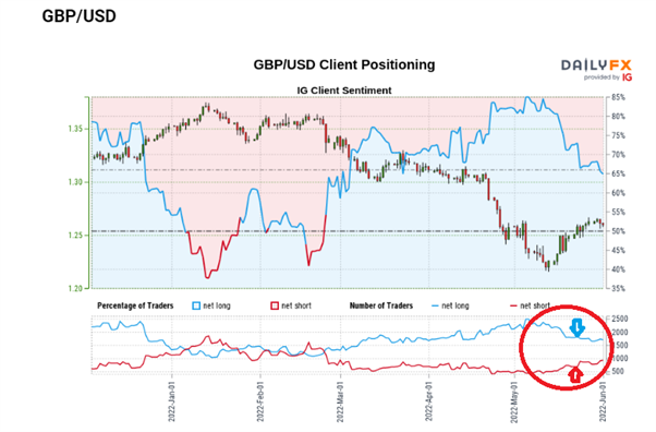 Прогноз цены фунта стерлингов: бычий импульс GBP/USD остановился в преддверии NFP