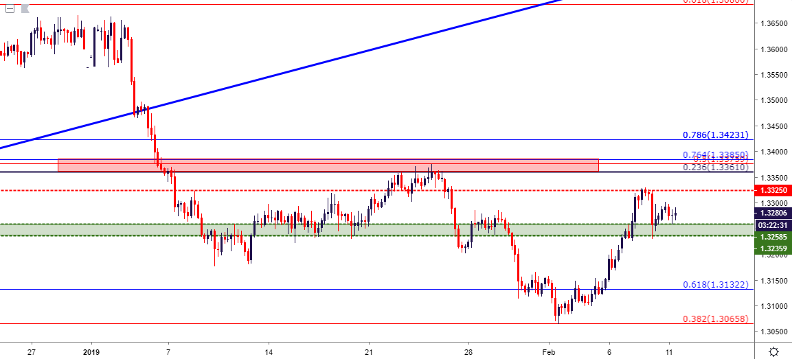 usdcad usd/cad four hour price chart