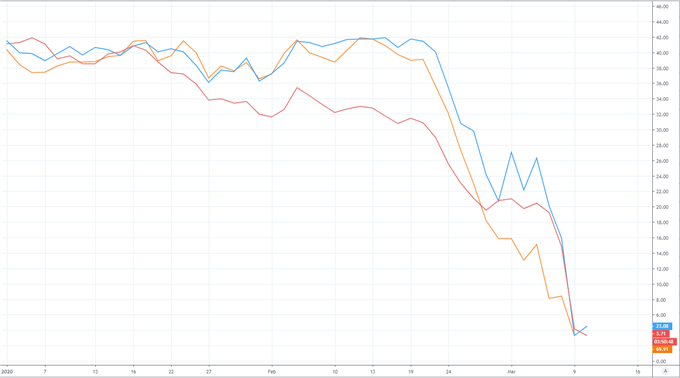 airline etf