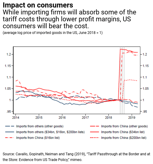 Image of IMF forecast