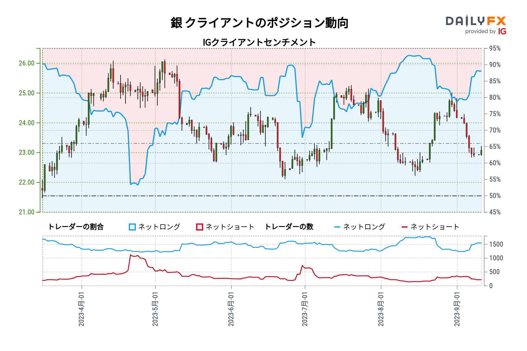 銀 クライアントのポジション動向