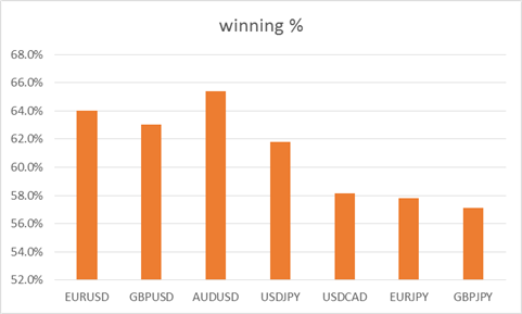 Forex Trading And The Necessity Of Risk Management - 