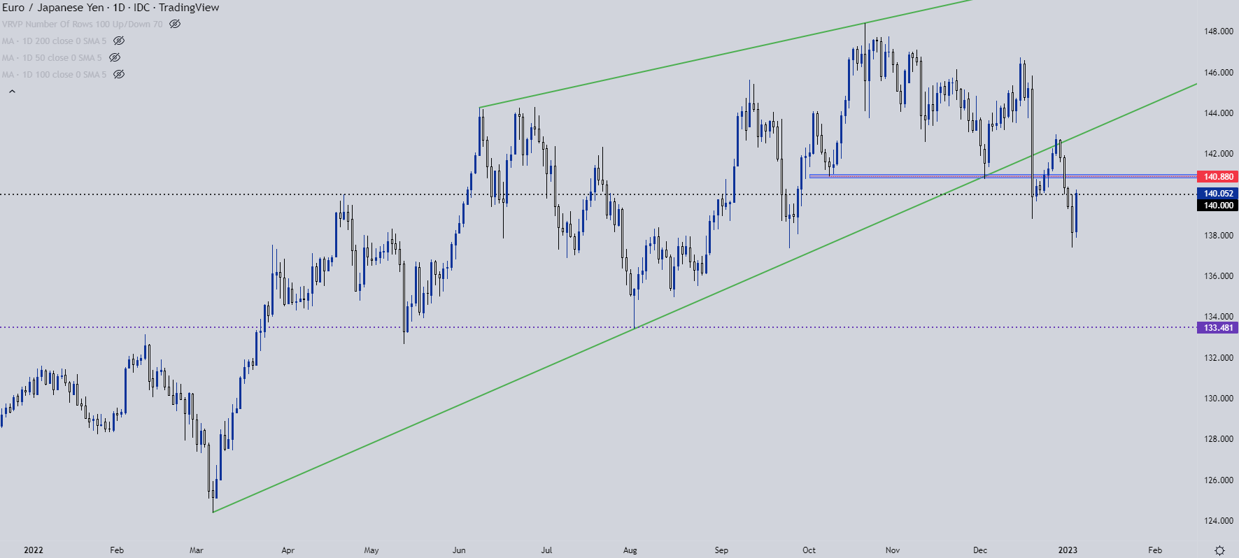 Настройки ценового действия японской иены: USD/JPY, EUR/JPY, GBP/JPY, CAD/JPY