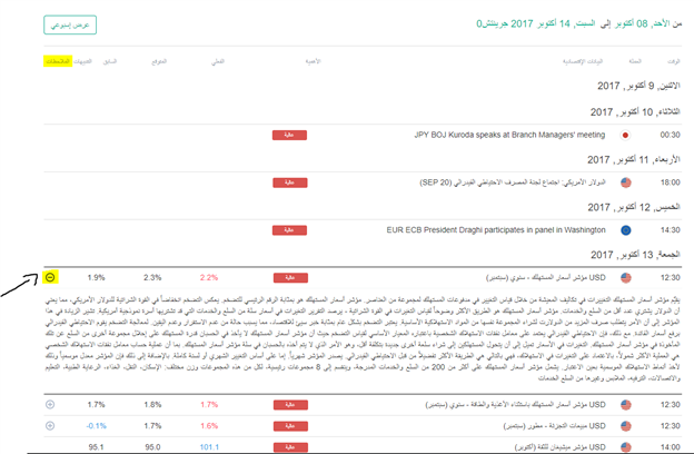 تعلّم الفوركس: تداول الأنباء الاقتصادية مع الجدول الاقتصادي التابع للدايلي أف أكس